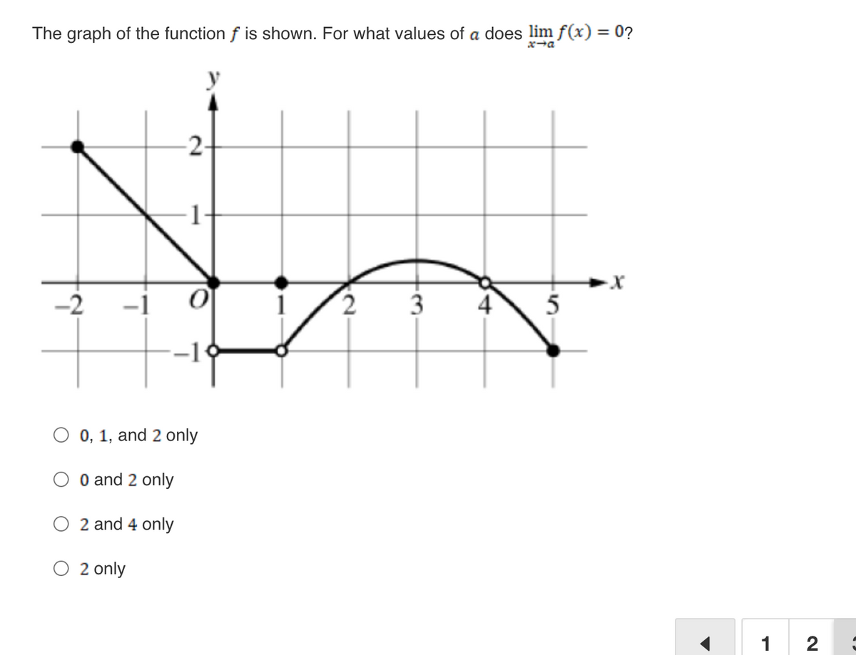 The graph of the function f is shown. For what values of a does lim f(x) = 0?
-2 -1
2-
O 0, 1, and 2 only
0 and 2 only
2 and 4 only
O 2 only
2 3
4
5
-X
1
2