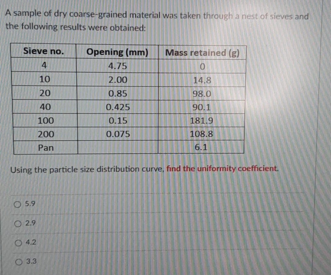 A sample of dry coarse-grained material was taken through a nest of sieves and
the following results were obtained:
Sieve no.
Opening (mm)
Mass retained (g)
4
4.75
10
2.00
14.8
20
0.85
98.0
40
0.425
90.1
100
0.15
181.9
200
0.075
108.8
Pan
6.1
Using the particle size distribution curve, find the uniformity coefficient.
5.9
O 2.9
O 4.2
O 3.3
