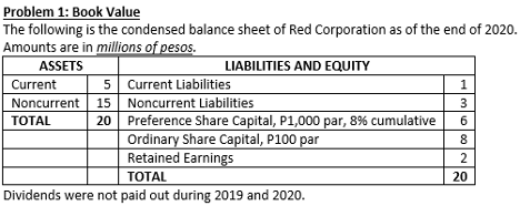 Problem 1: Book Value
The following is the condensed balance sheet of Red Corporation as of the end of 2020.
Amounts are in millions of pesos.
ASSETS
LIABILITIES AND EQUITY
Current
5 Current Liabilities
Noncurrent
15
Noncurrent Liabilities
3
TOTAL
20 Preference Share Capital, P1,000 par, 8% cumulative
Ordinary Share Capital, P100 par
Retained Earnings
6
8
2
ТОTAL
20
Dividends were not paid out during 2019 and 2020.
