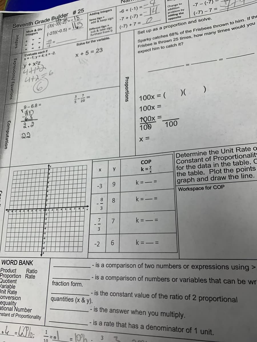 Computation
Seventh Grade Builder #25
(3)(-3)(-2)=-18
(-23)(-0.5)=115
Integers
Expressions/ Equations
Mult & Div
Integers
Evaluate each if
x=-1;y=4; z = -2.
y + x²z
47122
4+2
9-6.8=
2.2
2.2
WORD BANK
Product
Ratio
Proportion Rate
Quotient
Variable
Unit Rate
onversion
equality
ational Number
nstant of Proportionality
tv
0 1
Adding Integers
Same Sign
add & keep sign
Solve for the variable.
x + 5 = 23
L
Different Signa
sub & take sign
furthest from O
37-
5 20
fraction form.
oh Ch: 1- h
10
X
quantities (x & y).
-3 9
8 8
wic
NIM
7 7
>
3
-2
6
-6+ (-1)=-4
-7+(-7)=-14
(-7)+7= 0
Proportions
-7-(-7)
(-7)-7=
Set up as a proportion and solve.
Sparky catches 68% of the Frisbees thrown to him. If the
Frisbee is thrown 25 times, how many times would you
expect him to catch it?
100x = (
100x =
100x =
100
X =
COP
k=Y
k=-=
k=-=
Change to
addition
problem by
adding the
opposite
k=-=
k=-=
100
)( )
- is a comparison of two numbers or expressions using >
- is a comparison of numbers or variables that can be wr
2001
Determine the Unit Rate o
Constant of Proportionalit
for the data in the table. C
the table. Plot the points
graph and draw the line.
Workspace for COP
- is the constant value of the ratio of 2 proportional
- is the answer when you multiply.
- is a rate that has a denominator of 1 unit.
3 2