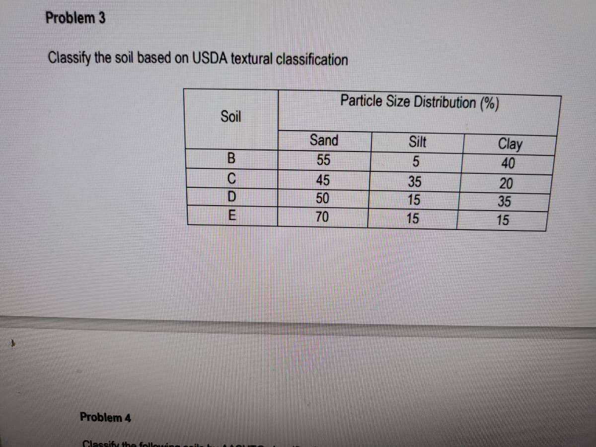 Problem 3
Classify the soil based on USDA textural classification
Particle Size Distribution (%)
Soil
Sand
Silt
Clay
55
40
45
35
20
50
15
35
70
15
15
Problem 4
Classify the follouing nil
BCDE
