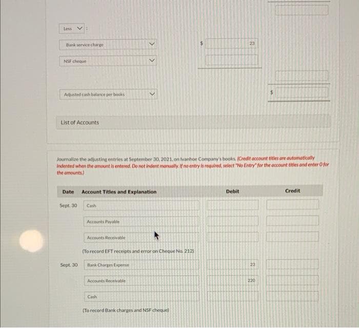 Less V
Bank service charge
23
NSF cheque
%24
Adjusted cash balance per books
List of Accounts
Journalize the adjusting entries at September 30, 2021, on Ivanhoe Company's books. (Credit occount titles are automatically
Indented when the omount is entered, Do not indent manually If no entry is required, select "No Entry for the account titles and enter O for
the amounts)
Date
Account Titles and Explanation
Debit
Credit
Sept. 30
Cash
Accounts Payable
Accounts Receivable
(To record EFT receipts and error on Cheque No. 212)
Sept. 30
Bank Charges Expense
23
Accounts Receivable
220
Cash
(To record Bank charges and NSF cheque)
