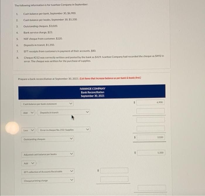 The following information is for Ivanhoe Company in September:
1.
Cash balance per bank, September 30, $6,900.
2.
Cash balance per books, September 30. $5.330.
3.
Outstanding cheques. $3,020.
4.
Bank service charge, $23
5.
NSF cheque from customer, $220.
6.
Deposits in transit, $1,350
7.
EFT receipts from custormers in payment of their accounts, $80.
Cheque #212 was correctly written and posted by the bank as $429. Ivanhoe Company had recorded the cheque as $492 in
error. The cheque was written for the purchase of supplies
8.
Prepare a bank reconciliation at September 30, 2021. (List items that increase balance as per bank & books first.)
IVANHOE COMPANY
Bank Reconciliation
September 30, 2021
6.900
Cash balance per bank statement
Add
V: Deposits in transit
Less
Error intheque No. 212: Supplies
3,020
Outstanding cheques
5.330
Adjusted cash balance per books
Add v
EFT collection of Accounts Receivable
Cheque printing charge
