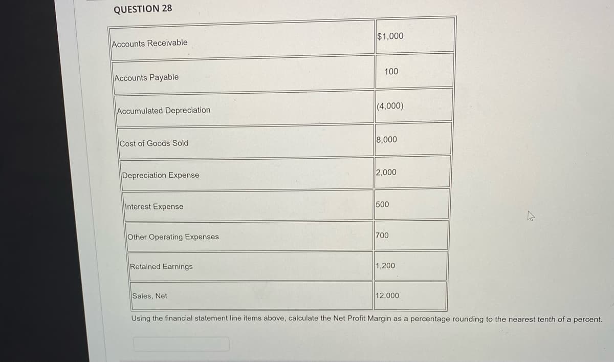 QUESTION 28
$1,000
Accounts Receivable
100
Accounts Payable
Accumulated Depreciation
(4,000)
Cost of Goods Sold
8,000
Depreciation Expense
2,000
Interest Expense
500
Other Operating Expenses
700
Retained Earnings
1,200
Sales, Net
12,000
Using the financial statement line items above, calculate the Net Profit Margin as a percentage rounding to the nearest tenth of a percent.
