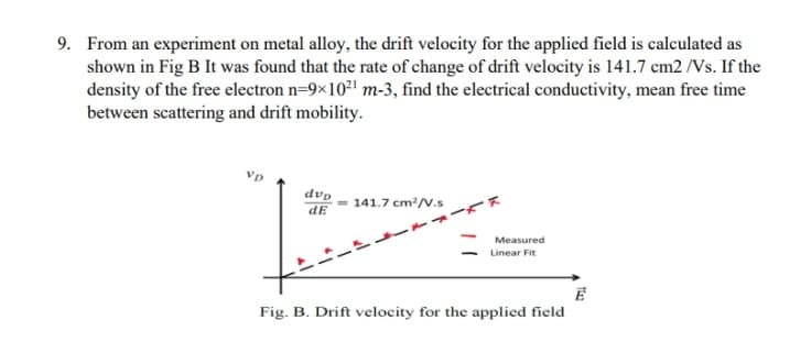 9. From an experiment on metal alloy, the drift velocity for the applied field is calculated as
shown in Fig B It was found that the rate of change of drift velocity is 141.7 cm2 /Vs. If the
density of the free electron n=9x10²¹ m-3, find the electrical conductivity, mean free time
between scattering and drift mobility.
dvp
dE
= 141.7 cm²/V.s
Measured
Linear Fit
Fig. B. Drift velocity for the applied field
E