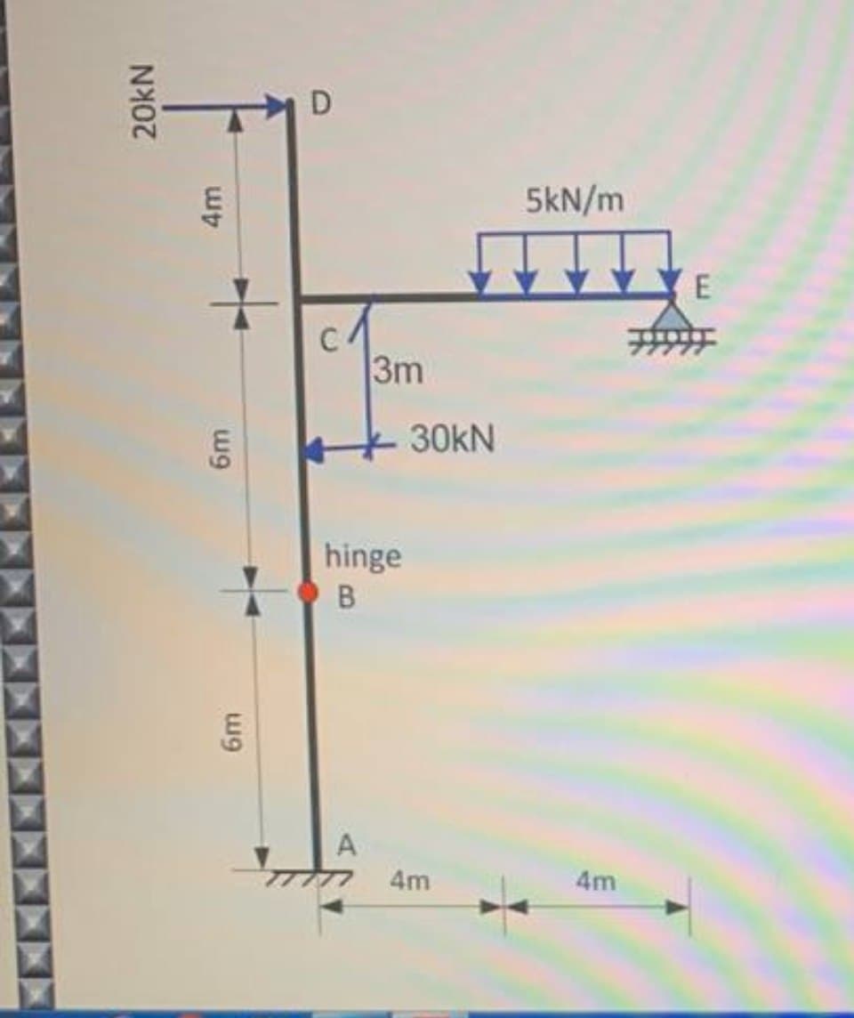 20kN
4m
6m
6m
D
3m
hinge
B
A
30kN
4m
5kN/m
4m
E
珊