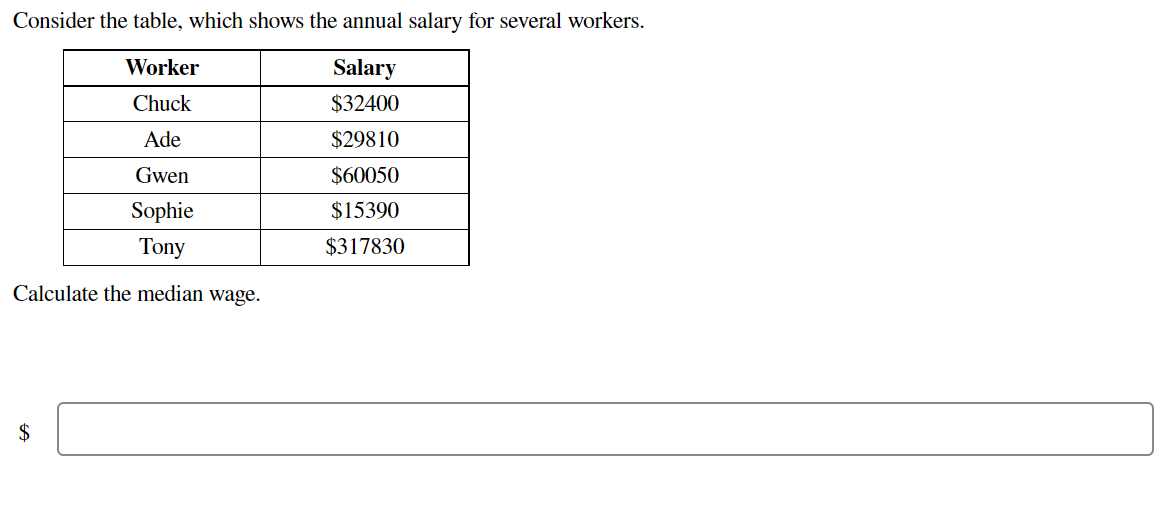 Consider the table, which shows the annual salary for several workers.
Worker
Salary
Chuck
$32400
Ade
$29810
Gwen
$60050
Sophie
$15390
Tony
$317830
Calculate the median wage.
2$
