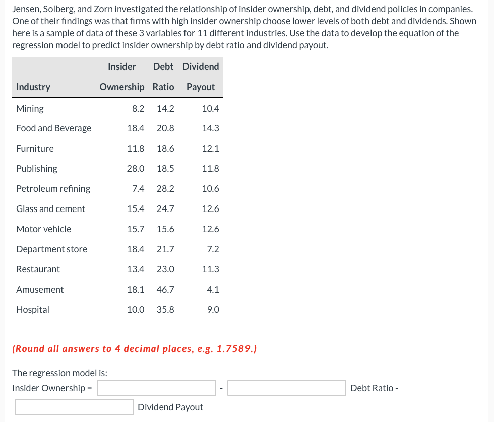 Jensen, Solberg, and Zorn investigated the relationship of insider ownership, debt, and dividend policies in companies.
One of their findings was that firms with high insider ownership choose lower levels of both debt and dividends. Shown
here is a sample of data of these 3 variables for 11 different industries. Use the data to develop the equation of the
regression model to predict insider ownership by debt ratio and dividend payout.
Insider
Debt Dividend
Industry
Ownership Ratio
Payout
Mining
8.2
14.2
10.4
Food and Beverage
18.4
20.8
14.3
Furniture
11.8
18.6
12.1
Publishing
28.0
18.5
11.8
Petroleum refining
7.4
28.2
10.6
Glass and cement
15.4
24.7
12.6
Motor vehicle
15.7
15.6
12.6
Department store
18.4
21.7
7.2
Restaurant
13.4
23.0
11.3
Amusement
18.1
46.7
4.1
Hospital
10.0
35.8
9.0
(Round all answers to 4 decimal places, e.g. 1.7589.)
The regression model is:
Insider Ownership =
Debt Ratio -
Dividend Payout
