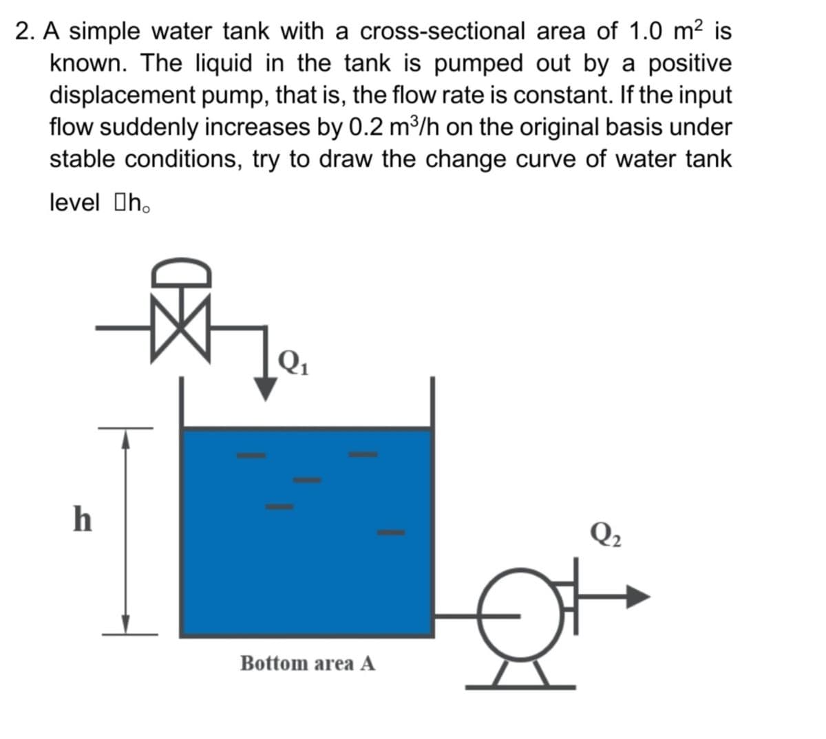 2. A simple water tank with a cross-sectional area of 1.0 m² is
known. The liquid in the tank is pumped out by a positive
displacement pump, that is, the flow rate is constant. If the input
flow suddenly increases by 0.2 m3/h on the original basis under
stable conditions, try to draw the change curve of water tank
level Oh,
Q1
h
Q2
Bottom area A
