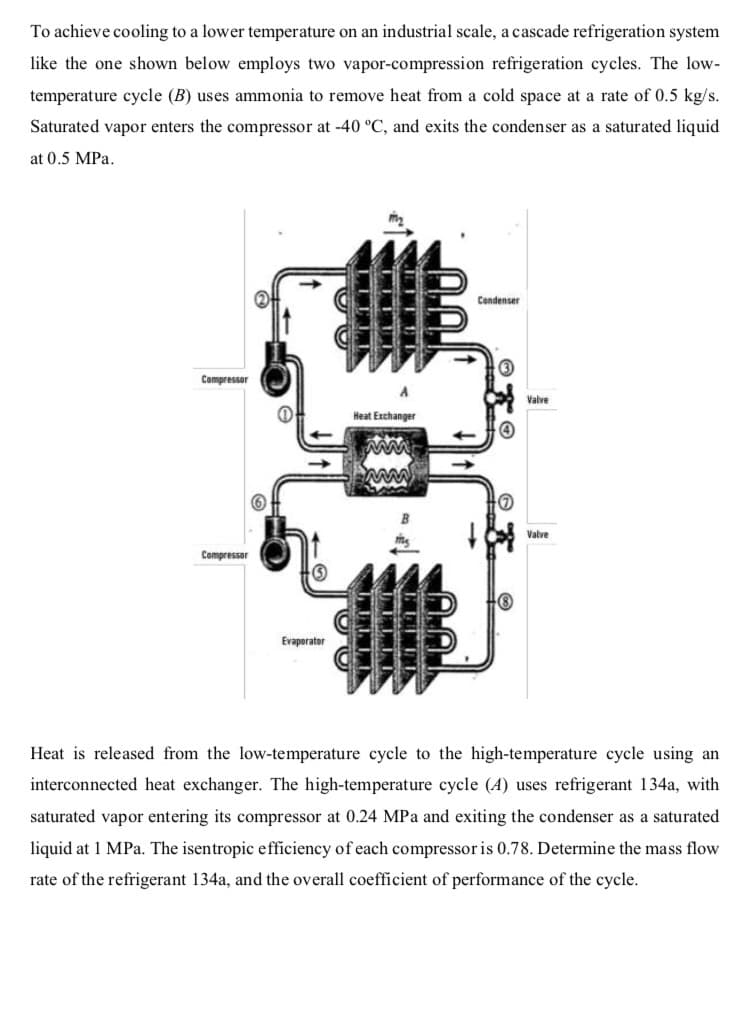 To achieve cooling to a lower temperature on an industrial scale, a cascade refrigeration system
like the one shown below employs two vapor-compression refrigeration cycles. The low-
temperature cycle (B) uses ammonia to remove heat from a cold space at a rate of 0.5 kg/s.
Saturated vapor enters the compressor at -40 °C, and exits the condenser as a saturated liquid
at 0.5 MPa.
Condenser
Compressor
Valve
Heat Exchanger
Valve
Compressor
Evaporator
Heat is released from the low-temperature cycle to the high-temperature cycle using an
interconnected heat exchanger. The high-temperature cycle (A) uses refrigerant 134a, with
saturated vapor entering its compressor at 0.24 MPa and exiting the condenser as a saturated
liquid at 1 MPa. The isentropic efficiency of each compressor is 0.78. Determine the mass flow
rate of the refrigerant 134a, and the overall coefficient of performance of the cycle.
