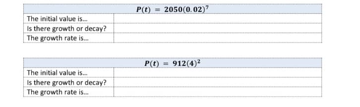 P(t)
2050(0.02)7
The initial value is.
Is there growth or decay?
The growth rate is.
P(t)
912(4)2
The initial value is.
Is there growth or decay?
The growth rate is.
