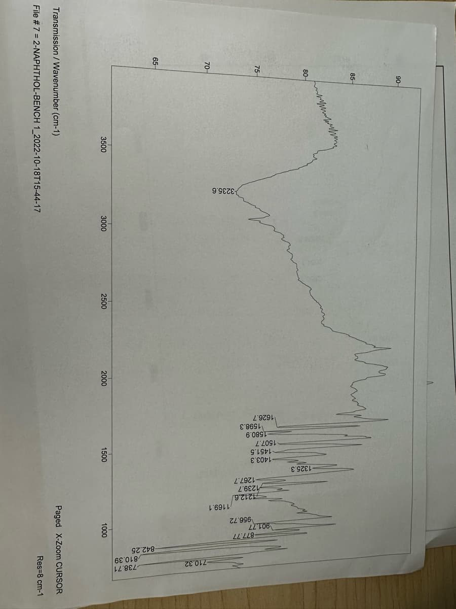 90-
85
65-
80-
75-
70-
whenschen
3500
3235.6
Transmission / Wavenumber (cm-1)
File #7 = 2-NAPHTHOL-BENCH 1_2022-10-18T15-44-17
3000
2500
May
2000
1626.7
-1580.9
1598.3
1507.7
-1403.3
1451.5
1500
1325.3
-1267.7
1239.7
1212.6/
1169.1
901.77
¹956.72
877.77
1000
-842.25
-710.32
810.39
738.71
Paged X-Zoom CURSOR
Res=8 cm-1