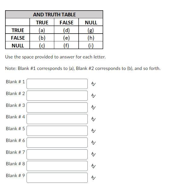 AND TRUTH TABLE
TRUE FALSE
NULL
TRUE
(a)
(d)
(g)
FALSE
(b)
(e)
(h)
NULL
(c)
(f)
(i)
Use the space provided to answer for each letter.
Note: Blank #1 corresponds to (a), Blank #2 corresponds to (b), and so forth.
Blank # 1
Blank # 2
Blank # 3
Blank # 4
Blank # 5
Blank # 6
Blank # 7
Blank # 8
Blank # 9
N
N
N
1
A
A
A/