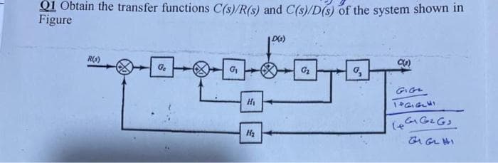 Q1 Obtain the transfer functions C(s)/R(s) and C(s)/D(s) of the system shown in
Figure
R(s)
Ge
G₁
H₁
H₂
G₂
0₂
C(₂)
GIG
T&GIGLHI
LG G₂ G3
G G2 HI