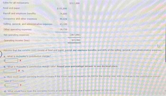 Sales for all restaurants
Food and paper
Payroll and employee benefits
Occupancy and other expenses
Selling, general, and administrative expenses
Other operating expenses
Net operating expenses
Operating income (loss)
$101,600
74,600
49,020
43,100
18,720
$312,000
(287,040)
$24,960
Assume that the variable costs consist of food and paper, payroll and employee benefits, and 40% of the selling, general, and administrative expenses.
a. What is McDooley's contribution margin?
b. What is McDooley's contribution margin ratio? Round your percentage answer to one decimal place.
X%
c. How much would operating income increase if the stores sales increased by $6,200 for the coming year, with no change in the contribution margin
ratio or fixed costs?
X
d. What would have been the operating income or loss for the recent year if sales had been $6,200 more?