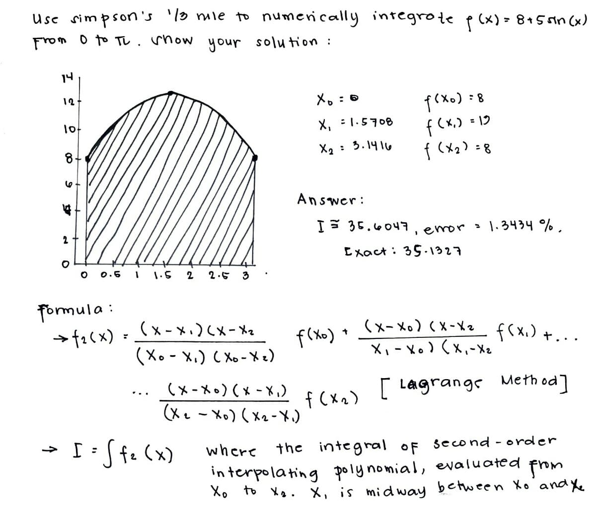 Use simpson's '13 mile to numerically
From 0 to Tu. Show your solution :
14
lº
Xo:6
10
X₁ = 1.5708
8
X₂ = 3.1416
6
2
O
formula:
0 0.5 1 1.5
→ f₂(x) =
->
2 2.5 3
(x-x₁)(X-X₂
(XoX₁) (Xo-X ₂)
I= √fe (x)
f(x0):8
f (x₁) =15
f (x₂)=8
Answer:
I 35.6047, error = 1.3434 %,
Exact: 35.1327
( X- Xo ) ( X-X2
Xi - Xo ) ( X, Xe
f(x₁) +...
[ Lagrange Method]
f (x₂)
where the integral of second-order
from
interpolating polynomial, evaluated
Хо то
X₂. X, is midway between Xo and te
f(xo)"
( x - Xo) ( x − X,)
(Xe - Xo) ( Xz - x)
integrate
f (x) = 8 + 5 sin(x)