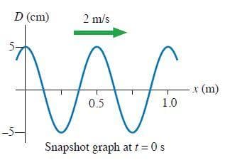 D (cm)
2 m/s
AA.
0.5
1.0
Snapshot graph at t=0 s
-5-
-x (m)