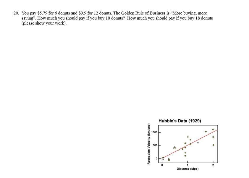 20. You pay $5.79 for 6 donuts and $9.9 for 12 donuts. The Golden Rule of Business is "More buying, more
saving". How much you should pay if you buy 10 donuts? How much you should pay if you buy 18 donuts
(please show your work).
Recession Velocity (km/sec)
1000
500
Hubble's Data (1929)
1
Distance (Mpc)
co
8
2