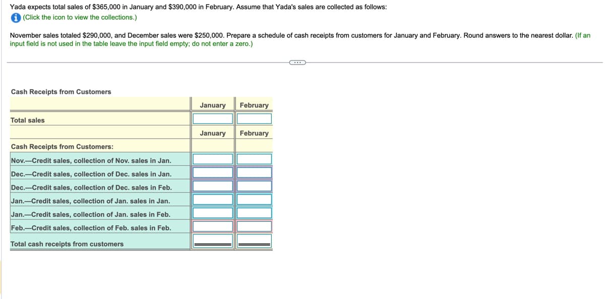 Yada expects total sales of $365,000 in January and $390,000 in February. Assume that Yada's sales are collected as follows:
i (Click the icon to view the collections.)
November sales totaled $290,000, and December sales were $250,000. Prepare a schedule of cash receipts from customers for January and February. Round answers to the nearest dollar. (If an
input field is not used in the table leave the input field empty; do not enter a zero.)
Cash Receipts from Customers
Total sales
Cash Receipts from Customers:
Nov.-Credit sales, collection of Nov. sales in Jan.
Dec.-Credit sales, collection of Dec. sales in Jan.
Dec.-Credit sales, collection of Dec. sales in Feb.
Jan.-Credit sales, collection of Jan. sales in Jan.
Jan.-Credit sales, collection of Jan. sales in Feb.
Feb.-Credit sales, collection of Feb. sales in Feb.
Total cash receipts from customers
January February
January February