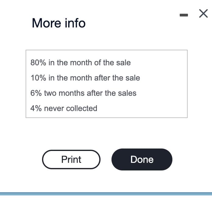 More info
80% in the month of the sale
10% in the month after the sale
6% two months after the sales
4% never collected
Print
Done
X