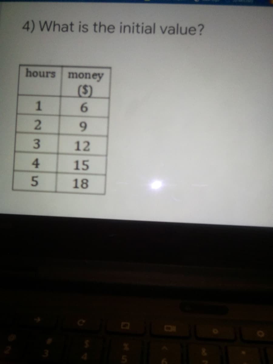 4) What is the initial value?
hours money
(S)
12
15
18
49
2345
