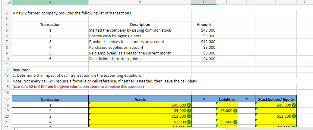 1
2
A newly formed company provides the following list of transactions.
3
4
5
6
7
8
9
17
18
19
Transaction
1
20
21
2
3
4
5
6
Transaction
1
2
B
10
11
12 Required:
13 1. Determine the impact of each transaction on the accounting equation.
14
Note: Not every cell will require a formula or cell reference. If neither is needed, then leave the cell blank.
15 (Use cells A2 to C10 from the given information above to complete this question.)
16
3
4
Description
Started the company by issuing common stock
Borrow cash by signing a note
Provided services to customers on account
Purchased supplies on account
Paid employees' salaries for the current month
Paid dividends to stockholders
Assets
$45,000✔
$9,000
$12,000
Amount
$3,000✔
The oooLA
$45,000
$9,000
$12,000
$3,000
$6,000
$4,000
=
D
Liabilities
$9,000✔
$3,000✔
E
F
+ Stockholders' Equity
$45,000
$12,000
Tê Goo! ▲
G