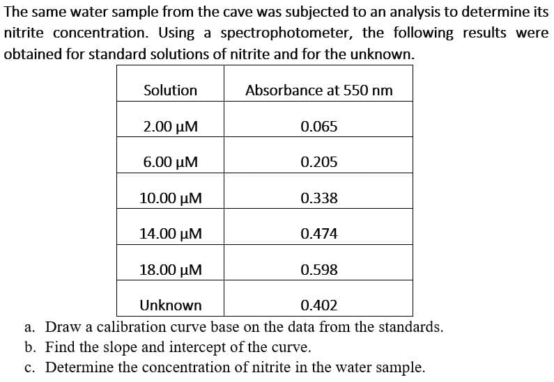 The same water sample from the cave was subjected to an analysis to determine its
nitrite concentration. Using a spectrophotometer, the following results were
obtained for standard solutions of nitrite and for the unknown.
Solution
Absorbance at 550 nm
2.00 µM
0.065
6.00 µM
0.205
10.00 μΜ
0.338
14.00 μΜ
0.474
18.00 μΜ
0.598
Unknown
0.402
a. Draw a calibration curve base on the data from the standards.
b. Find the slope and intercept of the curve.
c. Determine the concentration of nitrite in the water sample.
