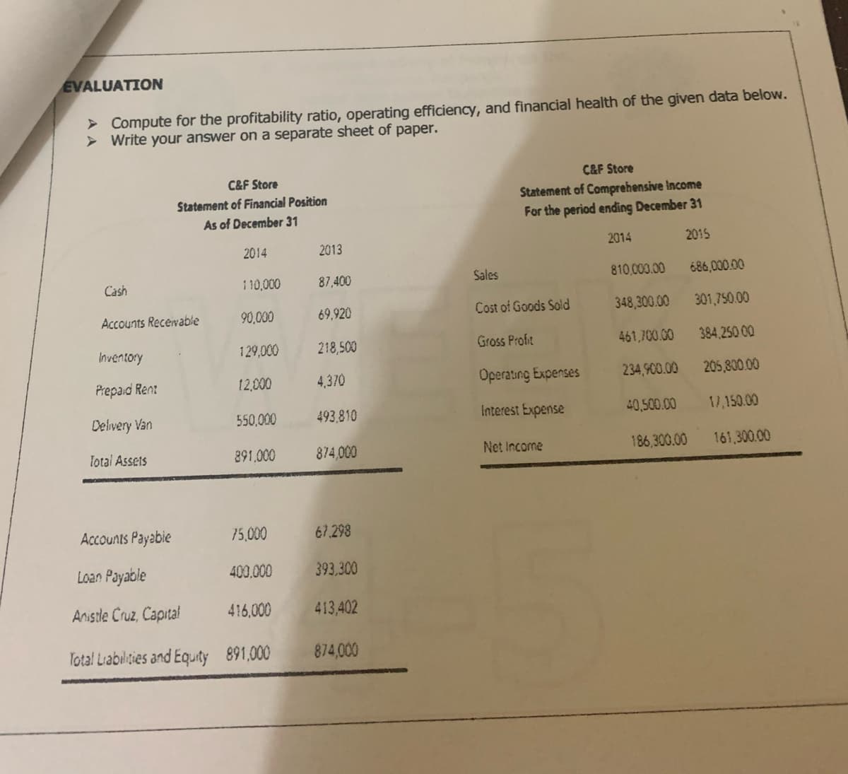 EVALUATION
> Compute for the profitability ratio, operating efficiency, and financial health of the given data below.
> Write your answer on a separate sheet of paper.
C&F Store
C&F Store
Statement of Comprehensive Income
For the period ending December 31
Statement of Financial Position
As of December 31
2014
2013
2014
2015
Cash
110,000
87,400
Sales
810,000.00
686,000.00
Accounts Recevable
90,000
69,920
Cost of Goods Sold
348,300.00
301,750.00
Inventory
129,000
218,500
Gross Profit
461,700.00
384,250 00
Prepaid Rent
12,000
4,370
Operatung Expenses
234,900.00
205,800.00
Delivery Van
550,000
493,810
Interest Expense
40,500.00
17,150.00
lotal Assets
891,000
874,000
Net Income
186,300.00
161,300.00
Accounts Payabie
75,000
67.298
Loan Payable
400,000
393,300
Anistle Cruz, Capital
416,000
413,402
Total Liabilities and Equity 891,000
874,000
