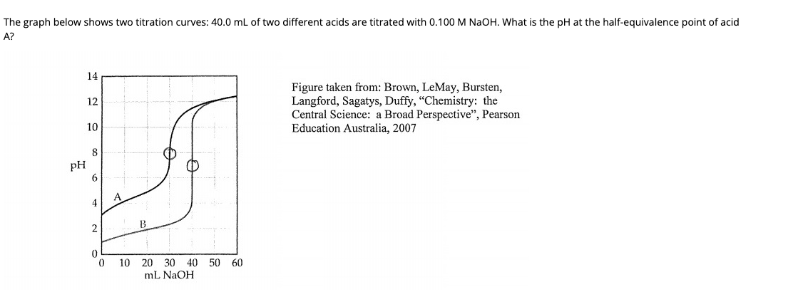 The graph below shows two titration curves: 40.0 mL of two different acids are titrated with 0.100 M NaOH. What is the pH at the half-equivalence point of acid
A?
14
Figure taken from: Brown, LeMay, Bursten,
Langford, Sagatys, Duffy, "Chemistry: the
Central Science: a Broad Perspective", Pearson
Education Australia, 2007
12
10
8
pH
4
B
20 30
mL NaOH
10
40 50 60
