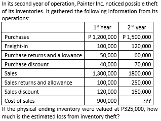 In its second year of operation, Painter Inc. noticed possible theft
of its inventories. It gathered the following information from its
operations:
1" Year
2nd year
Purchases
P1,200,000 P1,500,000
Freight-in
100,000
120,000
Purchase returns and allowance
50,000
60,000
Purchase discount
40,000
70,000
Sales
1,300,000
1800,000
Sales returns and allowance
100,000
250,000
Sales discount
120,000
150,000
Cost of sales
900,000
???
If the physical ending inventory were valued at P325,000, how
much is the estimated loss from inventory theft?
