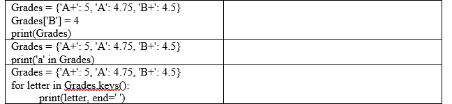 Grades = {'A+': 5, 'A': 4.75, 'B+': 4.5}
Grades['B'] = 4
print(Grades)
Grades = {'A+': 5, 'A': 4.75, 'B+': 4.5}
print('a' in Grades)
Grades = {'A+': 5, 'A': 4.75, 'B+': 4.5}
for letter in Grades.kevs():
print(letter, end='')