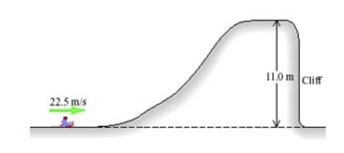 11.0m Cliff
22.5 m/s
