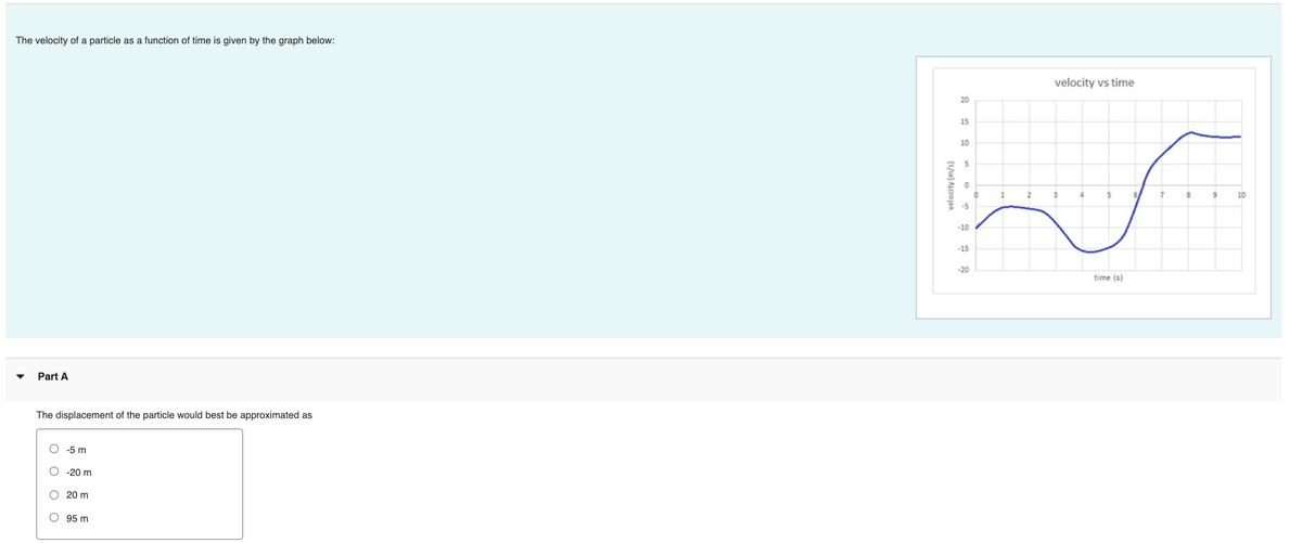 The velocity of a particle as a function of time is given by the graph below:
velocity vs time
20
15
10
8
9
10
-5
-10
-15
-20
time (s)
Part A
The displacement of the particle would best be approximated as
-5 m
O -20 m
O 20 m
95 m
(s/w) Aapojan
