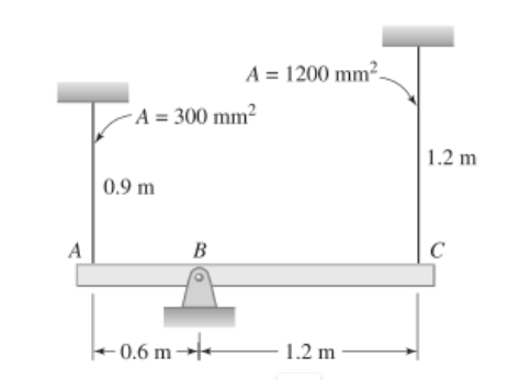 A = 1200 mm²-
- A = 300 mm²
1.2 m
0.9 m
A
B
C
- 0.6 m →-
1.2 m
