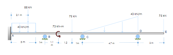 88 kN
43 kN/m
2.1 m
75 kN
75 kN
40 kN/m
73 kN-m
D
3m
Im
1.1
1.2
Im
47 m
3m
m
