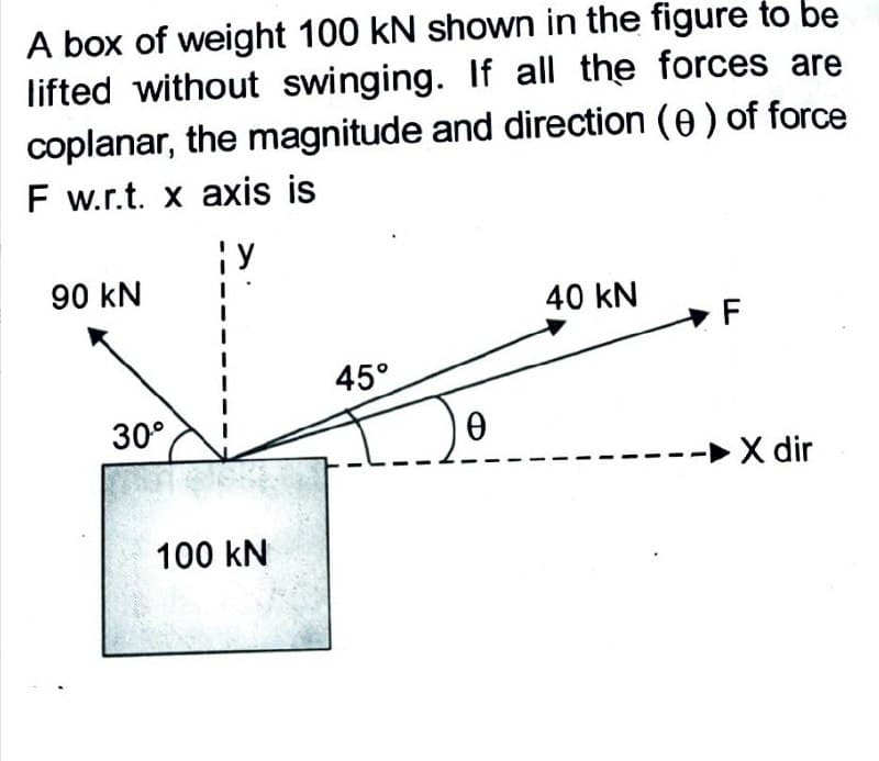 A box of weight 100 kN shown in the figure to be
lifted without swinging. If all the forces are
coplanar, the magnitude and direction (e) of force
F w.r.t. x axis is
90 kN
40 kN
F
45°
-▶X dir
30°
100 KN
Ꮎ