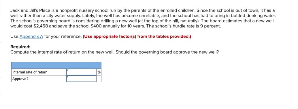 Jack and Jill's Place is a nonprofit nursery school run by the parents of the enrolled children. Since the school is out of town, it has a
well rather than a city water supply. Lately, the well has become unreliable, and the school has had to bring in bottled drinking water.
The school's governing board is considering drilling a new well (at the top of the hill, naturally). The board estimates that
new well
would cost $2,458 and save the school $400 annually for 10 years. The school's hurdle rate is 9 percent.
Use Appendix A for your reference. (Use appropriate factor(s) from the tables provided.)
Required:
Compute the internal rate of return on the new well. Should the governing board approve the new well?
Internal rate of return
Approve?