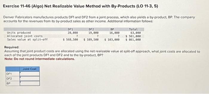 Exercise 11-46 (Algo) Net Realizable Value Method with By-Products (LO 11-3, 5)
Denver Fabricators manufactures products DF1 and DF2 from a joint process, which also yields a by-product, BP. The company
accounts for the revenues from its by-product sales as other income. Additional information follows:
Units produced
Allocated joint costs
Sales value at split-off
DF1
DF2
BP
DF2
19,000
BP
DF1
28,000
16,000
?
$ 568,500 $ 189,500 $ 103,000
Joint Cost
Total
Required:
Assuming that joint product costs are allocated using the net realizable value at split-off approach, what joint costs are allocated to
each of the joint products DF1 and DF2 and to the by-product, BP?
Note: Do not round intermediate calculations.
63,000
$ 561,000
$ 861,000