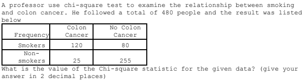 A professor use chi-square test to examine the relationship between smoking
and colon cancer. He followed a total of 480 people and the result was listed
below
Colon
No Colon
Frequency
Cancer
Cancer
Smokers
120
80
Non-
smokers
25
255
What is the value of the Chi-square statistic for the given data? (give your
answer in 2 decimal places)
