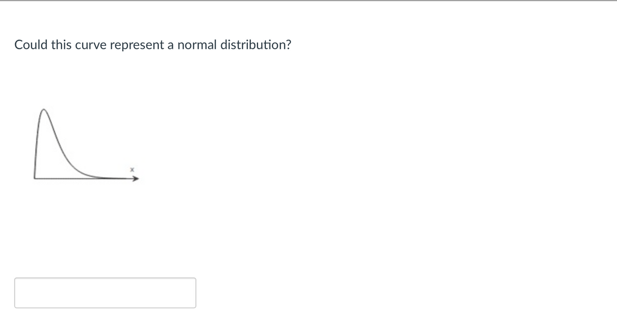 Could this curve represent a normal distribution?
