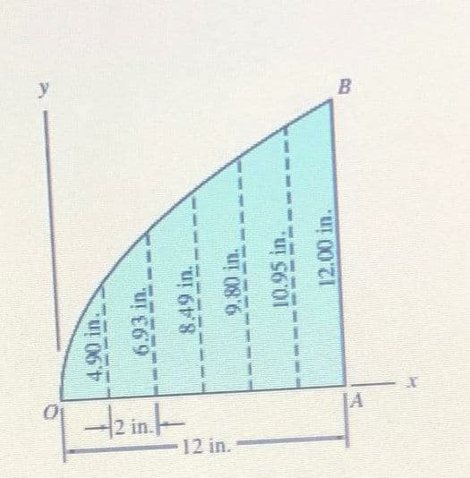 y
IA
2 in -
12 in.
4.90 in.
6.93 in.
8.49 in.
9.80 in.
10.95 in.
12.00 in.
