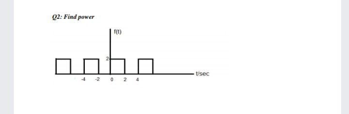 Q2: Find power
fir
(t)
-t/sec
4 2 0 2 4
