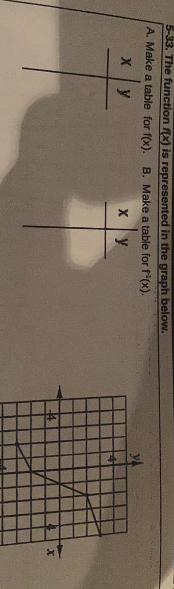 5-33. The function f(x) is represented in the graph below.
A. Make a table for f(x). B. Make a table for f'(x).
y
y
