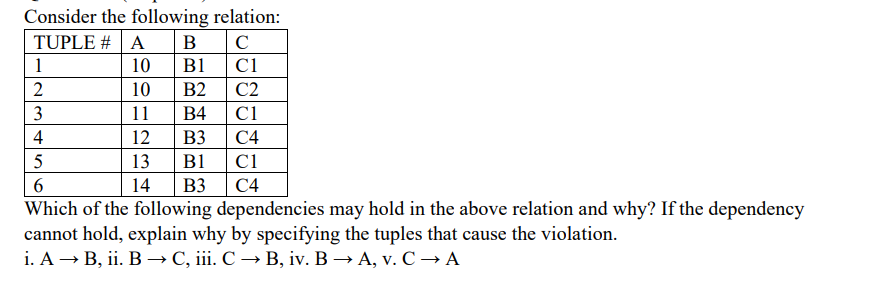 Consider the following relation:
TUPLE # A
B
C
1
10
B1
C1
2
10
B2
C2
3
11
В4
C1
4
12
B3
С4
5
13
B1
C1
14
B3
С4
Which of the following dependencies may hold in the above relation and why? If the dependency
cannot hold, explain why by specifying the tuples that cause the violation.
i. А — В, iі. В— С, і. С — В, iv. В — А, v. С +А
