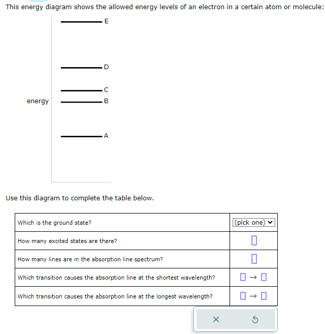 This energy diagram shows the allowed energy levels of an electron in a certain atom or molecule:
E
energy
D
Which is the ground state?
с
B
A
Use this diagram to complete the table below.
How many excited states are there?
How many lines are in the absorption line spectrum?
Which transition causes the absorption line at the shortest wavelength?
Which transition causes the absorption line at the longest wavelength?
X
(pick one)
0
0
0
0-0