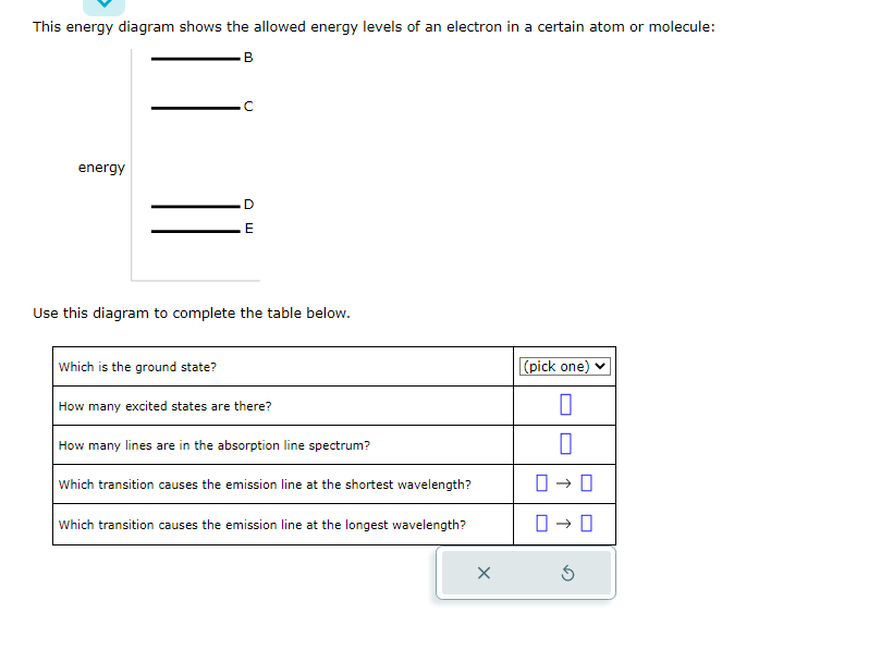 This energy diagram shows the allowed energy levels of an electron in a certain atom or molecule:
B
energy
.C
D
E
Use this diagram to complete the table below.
Which is the ground state?
How many excited states are there?
How many lines are in the absorption line spectrum?
Which transition causes the emission line at the shortest wavelength?
Which transition causes the emission line at the longest wavelength?
X
(pick one)
0
0
0-0
0-0