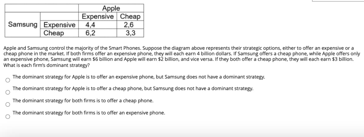 Samsung Expensive
Cheap
Apple
Expensive Cheap
2,6
3,3
4,4
6,2
Apple and Samsung control the majority of the Smart Phones. Suppose the diagram above represents their strategic options, either to offer an expensive or a
cheap phone in the market. If both firms offer an expensive phone, they will each earn 4 billion dollars. If Samsung offers a cheap phone, while Apple offers only
an expensive phone, Samsung will earn $6 billion and Apple will earn $2 billion, and vice versa. If they both offer a cheap phone, they will each earn $3 billion.
What is each firm's dominant strategy?
The dominant strategy for Apple is to offer an expensive phone, but Samsung does not have a dominant strategy.
The dominant strategy for Apple is to offer a cheap phone, but Samsung does not have a dominant strategy.
The dominant strategy for both firms is to offer a cheap phone.
The dominant strategy for both firms is to offer an expensive phone.
O O O O
