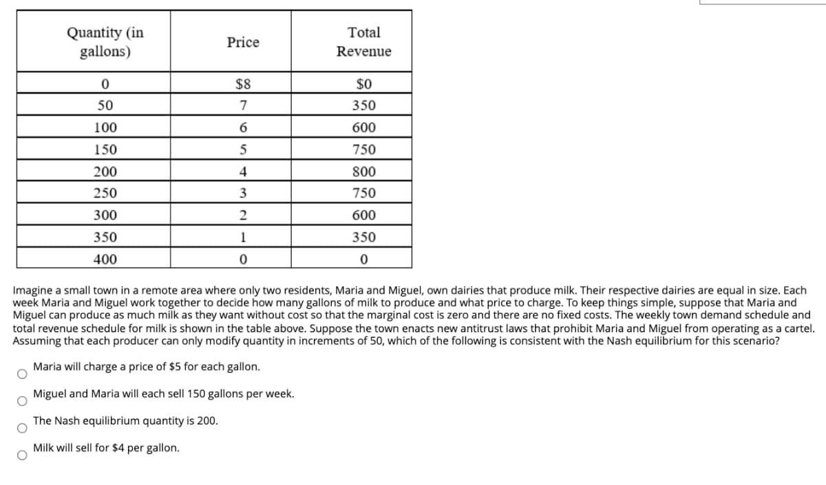 Quantity (in
gallons)
Total
Price
Revenue
$8
$0
50
7
350
100
600
150
750
200
4
800
250
3
750
300
2
600
350
1
350
400
Imagine a small town in a remote area where only two residents, Maria and Miguel, own dairies that produce milk. Their respective dairies are equal in size. Each
week Maria and Miguel work together to decide how many gallons of milk to produce and what price to charge. To keep things simple, suppose that Maria and
Miguel can produce as much milk as they want without cost so that the marginal cost is zero and there are no fixed costs. The weekly town demand schedule and
total revenue schedule for milk is shown in the table above. Suppose the town enacts new antitrust laws that prohibit Maria and Miguel from operating as a cartel.
Assuming that each producer can only modify quantity in increments of 50, which of the following is consistent with the Nash equilibrium for this scenario?
Maria will charge a price of $5 for each gallon.
Miguel and Maria will each sell 150 gallons per week.
The Nash equilibrium quantity is 200.
Milk will sell for $4 per gallon.
