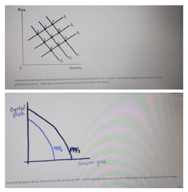 Price
Quantity
Examine the graph above and starting at the eouilibrium corresponding to point 7a Dand 5, deseribe thechages trat woold resut in a nee
equilibrium at point 1. Please give exampies of the sources of the changes in the market
Copital
gbads
PPPPF
Cosumer goad
Examine the graph above, the economy has started on PPF1. Briefly describe what has OCcurred and describe one possible source of this change
