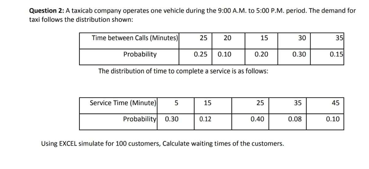 Question 2: A taxicab company operates one vehicle during the 9:00 A.M. to 5:00 P.M. period. The demand for
taxi follows the distribution shown:
Time between Calls (Minutes)
25
20
15
30
35
Probability
0.25
0.10
0.20
0.30
0.15
The distribution of time to complete a service is as follows:
Service Time (Minute)
5
15
25
35
45
Probability
0.30
0.12
0.40
0.08
0.10
Using EXCEL simulate for 100 customers, Calculate waiting times of the customers.
